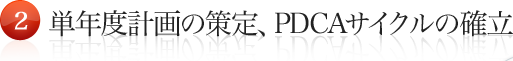 単年度計画の策定、PDCAサイクルの確立